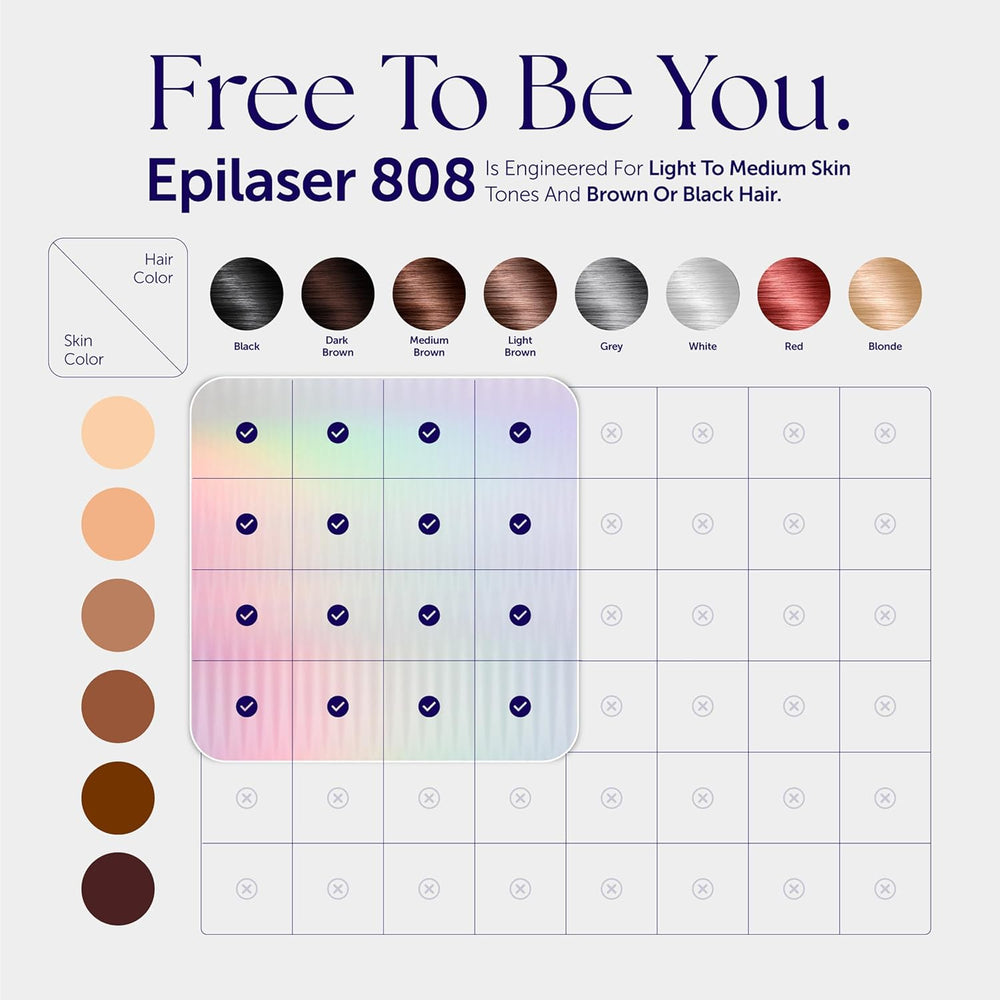 808 Laser Hair Removal Device | Smart Follicle Targeting | Epilaser